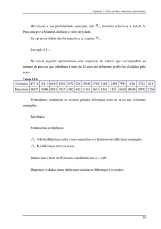 Capítulo 2: Caso de duas amostras relacionadas
Determinar a sua pr ade ada, s , mediante referência à Tabela A.
Para uma prova bilateral, duplicar o valor de p dado.
Se o p assim obtido não for superior a
obabilid associ ob 0H
α , rejeitar
Exemplo 2.3.1:
valores que correspondem ao
núme nos em diferentes profissões divididos pelo
sexo:
Tabela 2.3.1:
Femin 55 8556 2972 324 19448 1790 5163 12495 7594 1128 3724 614
0H .
Na tabela seguinte apresentamos uma sequência de
ro de pessoas que trabalham à mais de 25 a
ino 47618 15110 65
Masculino 6523 16708 8883 7825 1002 442 11161 1661 6346 3153 4760 10946 10593 23565
Pretendemos determinar se existem grandes diferenças entre os sexos nas diferentes
ocupações.
esolução:
amos as hipóteses:
: Não há diferenças entre o sexo masculino e o feminino nas diferentes ocupações.
Há diferenças entre os sexos.
emos usar o teste de Wilcoxon, escolhendo um
R
Formul
0H
H :1
Ir 05,0=α .
Dispomos os dados numa tabela para calcular as diferenças e os postos:
29
 