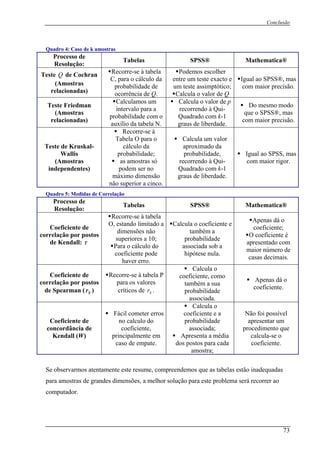 Conclusão
Quadro 4: Caso de k amostras
Processo de
Resolução:
Tabelas SPSS® Mathematica®
T
tre um teste exacto e
teste assimptótico;
Igual ao SPSS®, mas
com maior precisão.
este Q de Cochran
(Amostras
Recorre-se à tabela
C, para o cálculo da
probabilidade de
Podemos escolher
en
um
relacionadas) ocorrência de Q. Calcula o valor de Q
Teste Friedman
(Amostras
relacionadas)
Calculamos um
intervalo para a
probabilid
Calcula o valor de p
recorrendo à Qui-
Do mesmo modo
ade com o Quadrado com k-1
que o SPSS®, mas
com maior precisão.
auxílio da tabela N. graus de liberdade.
Teste de Kruskal-
Wallis
Recorre-se à
Tabela O para o
cálculo da
probabilidade;
Calcula um valor
(Amostras
independentes)
as amostras só
podem ser no
máximo dimensão
não superior a cinco.
aproximado da
probabilidade,
recorrendo à Qui-
Quadrado com k-1
graus de liberdade.
Igual ao SPSS, mas
com maior rigor.
Quadro 5: Medidas de Correlação
Processo de
Resolução:
Tabelas SPSS® Mathematica®
Coeficiente de
correlação por postos
de Kendall: τ
Recorre-se à tabela
O, estando limitado a
dimensões não
superiores a 10;
Para o cálculo do
coeficiente pode
haver erro.
Calcula o coeficiente e
também a
probabilidade
associada sob a
hipótese nula.
Apenas dá o
coeficiente;
O coeficiente é
apresentado com
maior número de
casas decimais.
Coeficiente de
correlação por postos
de Spearman ( )
Recorre-se à tabela P
para os valores
críticos de
Calcula o
coeficiente, como
também a sua
probabilidade
associada.
Apenas dá o
coeficiente.
Sr Sr .
Coeficiente de
concordância de
Kendall (W)
Fácil cometer erros
no calculo do
coeficiente,
principalmente em
caso de empate.
Calcula o
coeficiente e a
probabilidade
associada;
Apresenta a média
dos postos para cada
amostra;
Não foi possível
apresentar um
procedimento que
calcula-se o
coeficiente.
Se observarmos atentamente este resume, compreendemos que as tabelas estão inadequadas
para amostras de grandes dimensões, a melhor solução para este problema será recorrer ao
computador.
73
 