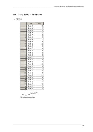 Anexo III: Caso de duas amostras independentes
III.1 Teste de Wald-Wolfowitz
SPSS®
Na página seguinte:
Passo (**)
86
 