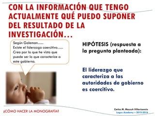¿CÓMO HACER LA MONOGRAFÍA?
Carlos M. Massuh Villavicencio
Logos Academy – 2015-2016
CON LA INFORMACIÓN QUE TENGO
ACTUALMENTE QUÉ PUEDO SUPONER
DEL RESULTADO DE LA
INVESTIGACIÓN…
HIPÓTESIS (respuesta a
la pregunta planteada):
El liderazgo que
caracteriza a las
autoridades de gobierno
es coercitivo.
Según Goleman…..
Existe el liderazgo coercitivo…..
Creo por lo que he visto que
puede ser lo que caracterice a
este gobierno.
 