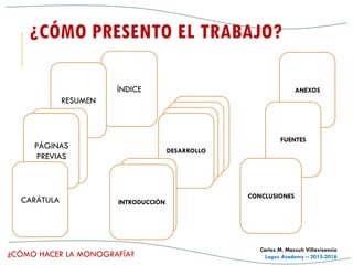 ¿CÓMO HACER LA MONOGRAFÍA?
Carlos M. Massuh Villavicencio
Logos Academy – 2015-2016
ANEXOS
FUENTES
DESARROLLO
ÍNDICE
RESUMEN
CONCLUSIONES
¿CÓMO PRESENTO EL TRABAJO?
PÁGINAS
PREVIAS
CARÁTULA INTRODUCCIÓN
 