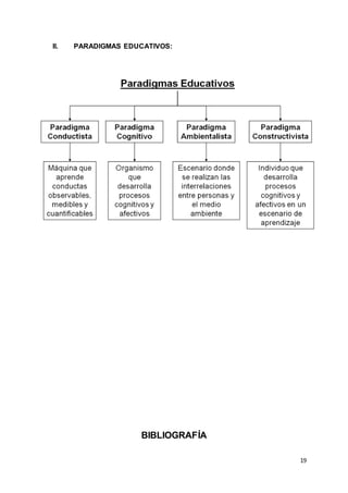 19
II. PARADIGMAS EDUCATIVOS:
BIBLIOGRAFÍA
 