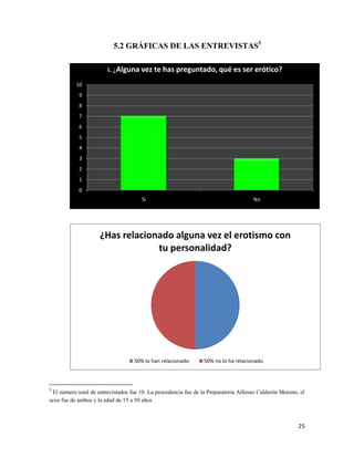 5.2 GRÁFICAS DE LAS ENTREVISTAS5

                        1. ¿Alguna vez     te has preguntado, qué es ser erótico?
           10
            9
            8
            7
            6
            5
            4
            3
            2
            1
            0
                                      Si                                             No




                     ¿Has relacionado alguna vez el erotismo con
                                  tu personalidad?




                                   50% lo han relacionado       50% no lo ha relacionado



5
 El número total de entrevistados fue 10. La procedencia fue de la Preparatoria Alfonso Calderón Moreno, el
sexo fue de ambos y la edad de 15 a 50 años.



                                                                                                        25
 