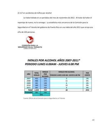 10
2) 117 en accidentes de tráfico por alcohol
Lo había hallado en un periódico del mes de noviembre de 2012. Al tratar de hallar el
reportaje de nuevo, no lo conseguí. La estadística más cercana es de la Comisión para la
Seguridad en el Tránsito del gobierno de Puerto Rico en una tabla del año 2011 que arroja una
cifra de 103 personas.
Fuente: Oficina de la Comisión para la Seguridad en el Tránsito
 
