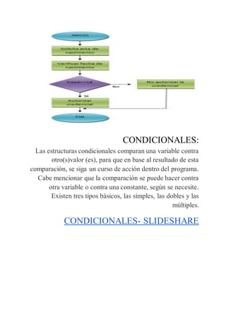 CONDICIONALES:
Las estructuras condicionales comparan una variable contra
otro(s)valor (es), para que en base al resultado de esta
comparación, se siga un curso de acción dentro del programa.
Cabe mencionar que la comparación se puede hacer contra
otra variable o contra una constante, según se necesite.
Existen tres tipos básicos, las simples, las dobles y las
múltiples.
CONDICIONALES- SLIDESHARE
 