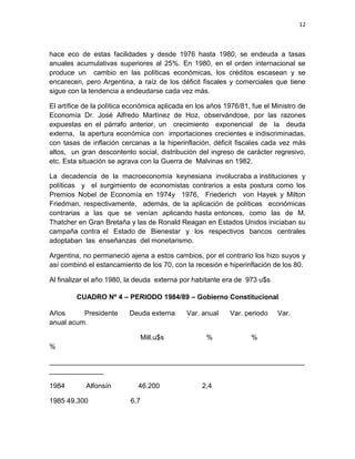 12



hace eco de estas facilidades y desde 1976 hasta 1980, se endeuda a tasas
anuales acumulativas superiores al 25%. En 1980, en el orden internacional se
produce un cambio en las políticas económicas, los créditos escasean y se
encarecen, pero Argentina, a raíz de los déficit fiscales y comerciales que tiene
sigue con la tendencia a endeudarse cada vez más.

El artífice de la política económica aplicada en los años 1976/81, fue el Ministro de
Economía Dr. José Alfredo Martínez de Hoz, observándose, por las razones
expuestas en el párrafo anterior, un crecimiento exponencial de la deuda
externa, la apertura económica con importaciones crecientes e indiscriminadas,
con tasas de inflación cercanas a la hiperinflación, déficit fiscales cada vez más
altos, un gran descontento social, distribución del ingreso de carácter regresivo,
etc. Esta situación se agrava con la Guerra de Malvinas en 1982.

La decadencia de la macroeconomía keynesiana involucraba a instituciones y
políticas y el surgimiento de economistas contrarios a esta postura como los
Premios Nobel de Economía en 1974y 1976, Friederich von Hayek y Milton
Friedman, respectivamente, además, de la aplicación de políticas económicas
contrarias a las que se venían aplicando hasta entonces, como las de M.
Thatcher en Gran Bretaña y las de Ronald Reagan en Estados Unidos iniciaban su
campaña contra el Estado de Bienestar y los respectivos bancos centrales
adoptaban las enseñanzas del monetarismo.

Argentina, no permaneció ajena a estos cambios, por el contrario los hizo suyos y
así combinó el estancamiento de los 70, con la recesión e hiperinflación de los 80.

Al finalizar el año 1980, la deuda externa por habitante era de 973 u$s

         CUADRO Nº 4 – PERIODO 1984/89 – Gobierno Constitucional

Años      Presidente      Deuda externa      Var. anual    Var. periodo    Var.
anual acum.

                                Mill.u$s            %             %
%

__________________________________________________________________
______________

1984        Alfonsín         46.200               2,4

1985 49.300               6,7
 