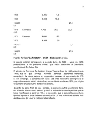 9



1968                            3.395            4,8

1969                            3.940           16,9

1966/69                                                         21,1
4,7

1970      Levinston             4.765          20,0            20,0
20,0

1971      Lanusse               4.800            0,7

1972                            4.800             0,0

1971/72                                                          0,7
0,3

1966/72                                                         46,5
5,5

Fuente: Revista “LA NACION” – 6/5/01 – Elaboración propia.

El cuadro anterior corresponde al periodo Junio de 1966 – Mayo de 1973,
perteneciente a un gobierno militar, que había derrocado al presidente
constitucional, Dr. Arturo Illia.

El Ministro de Economía Dr. Adalbert Krieger Vasena (fines de 1966-setiembre de
1969), fue el que produjo mayores cambios económico-financieros,
aumentando la deuda externa en porcentajes menores al crecimiento del PIB
y, sin embargo, la concentración cada vez más inequitativa del ingreso y el
mayor descontento social, determinan un cambio de rumbo en 1970,que origina
un aumento anual del 20% de la deuda externa.

 Durante la parte final de este periodo, la economía sufrió un deterioro tanto
en el sector interno como externo y frenó la incipiente tendencia positiva que se
había manifestado a partir de 1964, y es posible, que el general Lanusse haya
querido reparar el error cometido al derrocar al Dr. Illia y buscó la manera más
rápida posible de volver a institucionalizar al país.
 