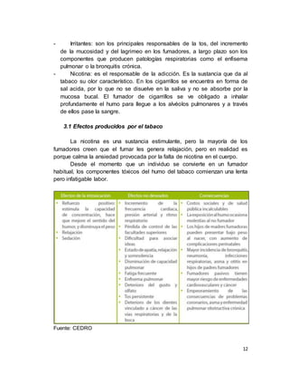 12
- Irritantes: son los principales responsables de la tos, del incremento
de la mucosidad y del lagrimeo en los fumadores, a largo plazo son los
componentes que producen patologías respiratorias como el enfisema
pulmonar o la bronquitis crónica.
- Nicotina: es el responsable de la adicción. Es la sustancia que da al
tabaco su olor característico. En los cigarrillos se encuentra en forma de
sal acida, por lo que no se disuelve en la saliva y no se absorbe por la
mucosa bucal. El fumador de cigarrillos se ve obligado a inhalar
profundamente el humo para llegue a los alvéolos pulmonares y a través
de ellos pase la sangre.
3.1 Efectos producidos por el tabaco
La nicotina es una sustancia estimulante, pero la mayoría de los
fumadores creen que el fumar les genera relajación, pero en realidad es
porque calma la ansiedad provocada por la falta de nicotina en el cuerpo.
Desde el momento que un individuo se convierte en un fumador
habitual, los componentes tóxicos del humo del tabaco comienzan una lenta
pero infatigable labor.
Fuente: CEDRO
 