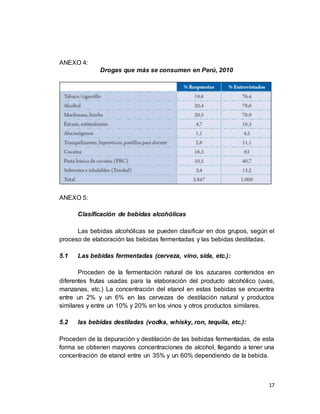 17
ANEXO 4:
Drogas que más se consumen en Perú, 2010
ANEXO 5:
Clasificación de bebidas alcohólicas
Las bebidas alcohólicas se pueden clasificar en dos grupos, según el
proceso de elaboración las bebidas fermentadas y las bebidas destiladas.
5.1 Las bebidas fermentadas (cerveza, vino, sida, etc.):
Proceden de la fermentación natural de los azucares contenidos en
diferentes frutas usadas para la elaboración del producto alcohólico (uvas,
manzanas, etc.) La concentración del etanol en estas bebidas se encuentra
entre un 2% y un 6% en las cervezas de destilación natural y productos
similares y entre un 10% y 20% en los vinos y otros productos similares.
5.2 las bebidas destiladas (vodka, whisky, ron, tequila, etc.):
Proceden de la depuración y destilación de las bebidas fermentadas, de esta
forma se obtienen mayores concentraciones de alcohol, llegando a tener una
concentración de etanol entre un 35% y un 60% dependiendo de la bebida.
 