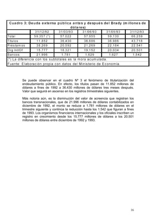 Se puede observar en el cuadro Nº 3 el fenómeno de titularización del
endeudamiento público. En efecto, los títulos pasan de 11.852 millones de
dólares a fines de 1992 a 36.430 millones de dólares tres meses después.
Valor que seguirá en ascenso en los registros trimestrales siguientes.

Más notoria aún, es la disminución del valor de acreencia que registran los
bancos transnacionales, que de 21.996 millones de dólares contabilizados en
diciembre de 1992, el monto se reduce a 1.781 millones de dólares en el
trimestre siguiente y continúa la reducción hasta los 1.542 que figuran a fines
de 1993. Los organismos financieros internacionales y los oficiales inscriben un
registro en crecimiento desde los 15.777 millones de dólares a los 20.501
millones de dólares entre diciembre de 1992 y 1993.




                                                                             16
 