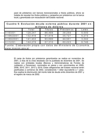 pasó de préstamos con bancos transnacionales a títulos públicos, ahora se
trataba de rescatar los títulos públicos y canjearlos por préstamos con la banca
local y garantizada con recaudación del Estado nacional.




El canje de títulos por préstamos garantizados se realiza en noviembre de
2001, a días de la crisis desatada con la pueblada de diciembre de 2001. Se
realiza con entidades locales (Bancos y Administradoras de Fondos de
Jubilación y Pensiones), nominados en pesos y con vencimientos en 2005,
2008, 2010, 2011, 2013 y 2019. Estas obligaciones del Estado nacional serán
pesificadas a comienzo de 2002, considerando 1 dólar equivalente a 1 peso.
Eso explica la disminución del monto total de deuda entre diciembre de 2001 y
el registro de marzo de 2002.




                                                                             18
 