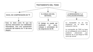 TRATAMIENTO DEL TEMA
NIVEL DE COMPRENSIÓN DE TI
Esta no tiene como fin que los
alumnos demuestren sus habilidades
informáticas, sino una comprensión
profunda del sistema de TI del tema
elegido.
EL DOBLE USO DEL
MATERIAL
El trabajo no puede ser
reutilizado en otros,
trabajos o actividades de
las asignaturas del IB.
LA MONOGRAFÍA Y LA
EVALUACIÓN INTERNA
La monografía no es una
ampliación de la tarea de
evaluación interna.
La monografía de TISG se basa
en la investigación de un efecto o
problema relacionado con
sistemas de TI que tenga la TISG
como eje central.
 
