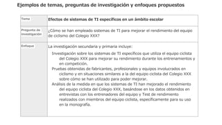Ejemplos de temas, preguntas de investigación y enfoques propuestos
Tema Efectos de sistemas de TI específicos en un ámbito escolar
Pregunta de
investigación
¿Cómo se han empleado sistemas de TI para mejorar el rendimiento del equipo
de ciclismo del Colegio XXX?
Enfoque La investigación secundaria y primaria incluye:
Investigación sobre los sistemas de TI específicos que utiliza el equipo ciclista
del Colegio XXX para mejorar su rendimiento durante los entrenamientos y
en competición.
Pruebas obtenidas de fabricantes, profesionales y equipos involucrados en
ciclismo y en situaciones similares a la del equipo ciclista del Colegio XXX
sobre cómo se han utilizado para poder mejorar.
Análisis de la medida en que los sistemas de TI han mejorado el rendimiento
del equipo ciclista del Colegio XXX, basándose en los datos obtenidos en
entrevistas con los entrenadores del equipo y Test de rendimiento
realizados con miembros del equipo ciclista, específicamente para su uso
en la monografía.
 