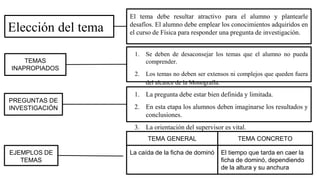 Elección del tema
El tema debe resultar atractivo para el alumno y plantearle
desafíos. El alumno debe emplear los conocimientos adquiridos en
el curso de Física para responder una pregunta de investigación.
TEMAS
INAPROPIADOS
PREGUNTAS DE
INVESTIGACIÓN
EJEMPLOS DE
TEMAS
1. Se deben de desaconsejar los temas que el alumno no pueda
comprender.
2. Los temas no deben ser extensos ni complejos que queden fuera
del alcance de la Monografía.
1. La pregunta debe estar bien definida y limitada.
2. En esta etapa los alumnos deben imaginarse los resultados y
conclusiones.
3. La orientación del supervisor es vital.
TEMA GENERAL TEMA CONCRETO
La caída de la ficha de dominó El tiempo que tarda en caer la
ficha de dominó, dependiendo
de la altura y su anchura
 