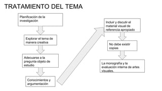 TRATAMIENTO DEL TEMA
Planificación de la
investigación
Explorar el tema de
manera creativa
La monografía y la
evaluación interna de artes
visuales.
Conocimientos y
argumentación
No debe existir
copias
Incluir y discutir el
material visual de
referencia apropiado
Adecuarse a la
pregunta objeto de
estudio
 