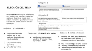 ELECCIÓN DEL TEMA
monografía puede estar relacionada
con trabajo que los alumnos ya han
realizado durante el curso, pero
deben demostrar que han ampliado
sus lecturas y realizado un estudio
individual.
Categorías 1 y 2: Literatura
● Es posible que con los
trabajos que ya han
realizado, desarrollen un
interés particular
❏ Un género literario
específico
❏ Un autor específico
Categorías 1 y 2: textos adecuados
● los alumnos pueden elegir
las obras libremente, incluso
ayudándose del IB.
Categorías 1
Categorías 2
Categoría 3: textos adecuados
● entiende por "texto" toda la variedad
de materiales orales, escritos y
visuales presentes en la sociedad:
❏ Una o varias imágenes con o sin texto
❏ Textos y pasajes escritos literarios
❏ Textos procedentes de medios de
comunicación
Categorías 3
 