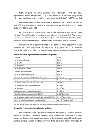 15
NISA, en junio del 2011, aumentó esta estimación a 770 PBq (I-131
equivalente), siendo 160 PBq de I-131 y 15 PBq de Cs-137. A mediados de agosto de
2011, la estimación de los tres reactores en conjunto fue de 5 GBq/d (5·109
Bq por día).
Las estimaciones de TEPCO publicado en Mayo del 2012, mostró un total de
unos 1020 PBq liberado a la atmósfera, compuesto por 500 PBq de yodo-131, 10 PBq
de Cs-137 y 10 PBq de Cs-134.
En cifras de yodo-131 equivalente esto llega a 500 + 400 + 40 = 940 PBq yodo-
131 equivalente, liberado a la atmósfera, pero además se estimaron 500 PBq de gases
nobles, fundamentalmente Xenón-133. Esto se tiene en cuenta normalmente debido a
que no es biológicamente activo y tiene solamente una media vida de cinco días.
Liberaciones en el océano durante el 26 marzo al 30 de septiembre fueron
alrededor de 11 PBq de yodo-131; 3,5 PBq de Cs-134 y 3,6 PBq de Cs- 137, dando un
total de 18,1 PBq (o 169 PBq I-131 equivalente) a parte de la precipitación atmosférica.
Radiactividad de algunos materiales naturales y otros.
1 banana 15 Bq
1 kg de nueces de Brasil 400 Bq
1 kg de café 1000 Bq
1 kg de granito 1000 Bq
1 kg de cenizas de carbón 2000 Bq
1 humano adulto (65 Bq/kg) 4500 Bq
1 kg de fertilizante superfosfato 5000 Bq
1 detector de humo de los hogares (con americio) 30 000 Bq
El aire en muchos hogares europeos (con radón) Por encima de 30 000 Bq
1 kg de mineral de uranio (Australiano, 0,3%) 500 000 Bq
1 kg de residuos radiactivos de bajo nivel 1 · 10
6
Bq
1 kg de uranio 25 · 106
Bq
Radioisótopos para el diagnóstico médico 70 · 106
Bq
1 Señal de salida luminosa con tritio (1970) * 1 · 1012
Bq (1 TBq)
1 kg de residuos nucleares vitrificados de alto nivel de 50 años 10 · 1012
Bq (10 TBq)
Fuente de radioisótopos para la terapia médica 100 · 1012
Bq (100 TBq)
*Una señal de salida luminosa es un producto no eléctrico que utiliza gas tritio radioactivo para producir luz.
Dispersión y contaminación del medio ambiente
Los escapes tuvieron lugar por la emanación de vapores y aerosoles de forma
paulatina y no brusca. Su desplazamiento en la atmósfera no tuvo lugar a grandes
alturas, por lo que no se produjo un transporte de cantidades apreciables a distancias
grandes, aunque llegasen a detectarse trazas de las emisiones incluso en Europa. En
 