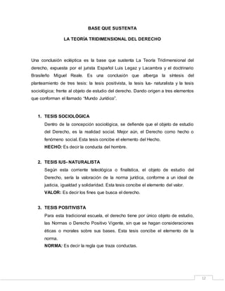 12
BASE QUE SUSTENTA
LA TEORÍA TRIDIMENSIONAL DEL DERECHO
Una conclusión ecléptica es la base que sustenta La Teoría Tridimensional del
derecho, expuesta por el jurista Español Luis Legaz y Lacambra y el doctrinario
Brasileño Miguel Reale. Es una conclusión que alberga la síntesis del
planteamiento de tres tesis: la tesis positivista, la tesis Ius- naturalista y la tesis
sociológica; frente al objeto de estudio del derecho. Dando origen a tres elementos
que conforman el llamado “Mundo Jurídico”.
1. TESIS SOCIOLÓGICA
Dentro de la concepción sociológica, se defiende que el objeto de estudio
del Derecho, es la realidad social. Mejor aún, el Derecho como hecho o
fenómeno social. Esta tesis concibe el elemento del Hecho.
HECHO: Es decir la conducta del hombre.
2. TESIS IUS- NATURALISTA
Según esta corriente teleológica o finalística, el objeto de estudio del
Derecho, sería la valoración de la norma jurídica, conforme a un ideal de
justicia, igualdad y solidaridad. Esta tesis concibe el elemento del valor.
VALOR: Es decir los fines que busca el derecho.
3. TESIS POSITIVISTA
Para esta tradicional escuela, el derecho tiene por único objeto de estudio,
las Normas o Derecho Positivo Vigente, sin que se hagan consideraciones
éticas o morales sobre sus bases. Esta tesis concibe el elemento de la
norma.
NORMA: Es decir la regla que traza conductas.
 