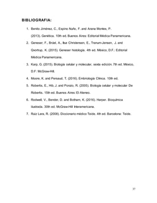 37
BIBLIOGRAFIA:
1. Benito Jiménez, C., Espino Nuño, F. and Arana Montes, P.
(2013). Genética. 10th ed. Buenos Aires: Editorial Médica Panamericana.
2. Geneser, F., Brüel, A., Ilsø Christensen, E., Tranum-Jensen, J. and
Qvortrup, K. (2015). Geneser histología. 4th ed. México, D.F.: Editorial
Médica Panamericana.
3. Karp, G. (2015). Biología celular y molecular, sexta edición. 7th ed. México,
D.F: McGraw-Hill.
4. Moore, K. and Persaud, T. (2016). Embriología Clínica. 10th ed.
5. Robertis, E., Hib, J. and Ponzio, R. (2005). Biología celular y molecular De
Robertis. 15th ed. Buenos Aires: El Ateneo.
6. Rodwell, V., Bender, D. and Botham, K. (2016). Harper. Bioquímica
ilustrada. 30th ed. McGraw-Hill Interamericana.
7. Ruiz Lara, R. (2008). Diccionario médico Teide. 4th ed. Barcelona: Teide.
 