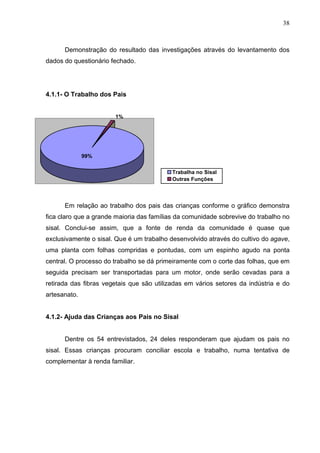 38



      Demonstração do resultado das investigações através do levantamento dos
dados do questionário fechado.




4.1.1- O Trabalho dos Pais


                       1%




              99%


                                           Trabalha no Sisal
                                           Outras Funções




      Em relação ao trabalho dos pais das crianças conforme o gráfico demonstra
fica claro que a grande maioria das famílias da comunidade sobrevive do trabalho no
sisal. Conclui-se assim, que a fonte de renda da comunidade é quase que
exclusivamente o sisal. Que é um trabalho desenvolvido através do cultivo do agave,
uma planta com folhas compridas e pontudas, com um espinho agudo na ponta
central. O processo do trabalho se dá primeiramente com o corte das folhas, que em
seguida precisam ser transportadas para um motor, onde serão cevadas para a
retirada das fibras vegetais que são utilizadas em vários setores da indústria e do
artesanato.


4.1.2- Ajuda das Crianças aos Pais no Sisal


      Dentre os 54 entrevistados, 24 deles responderam que ajudam os pais no
sisal. Essas crianças procuram conciliar escola e trabalho, numa tentativa de
complementar à renda familiar.
 