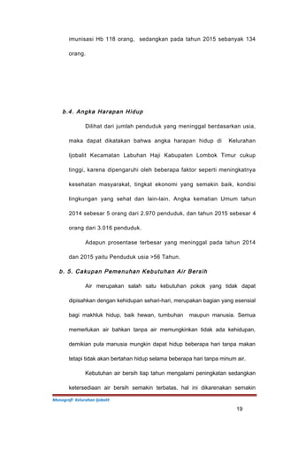 imunisasi Hb 118 orang, sedangkan pada tahun 2015 sebanyak 134
orang.
b.4. Angka Harapan Hidup
Dilihat dari jumlah penduduk yang meninggal berdasarkan usia,
maka dapat dikatakan bahwa angka harapan hidup di Kelurahan
Ijobalit Kecamatan Labuhan Haji Kabupaten Lombok Timur cukup
tinggi, karena dipengaruhi oleh beberapa faktor seperti meningkatnya
kesehatan masyarakat, tingkat ekonomi yang semakin baik, kondisi
lingkungan yang sehat dan lain-lain. Angka kematian Umum tahun
2014 sebesar 5 orang dari 2.970 penduduk, dan tahun 2015 sebesar 4
orang dari 3.016 penduduk.
Adapun prosentase terbesar yang meninggal pada tahun 2014
dan 2015 yaitu Penduduk usia >56 Tahun.
b. 5. Cakupan Pemenuhan Kebutuhan Air Bersih
Air merupakan salah satu kebutuhan pokok yang tidak dapat
dipisahkan dengan kehidupan sehari-hari, merupakan bagian yang esensial
bagi makhluk hidup, baik hewan, tumbuhan maupun manusia. Semua
memerlukan air bahkan tanpa air memungkinkan tidak ada kehidupan,
demikian pula manusia mungkin dapat hidup beberapa hari tanpa makan
tetapi tidak akan bertahan hidup selama beberapa hari tanpa minum air.
Kebutuhan air bersih tiap tahun mengalami peningkatan sedangkan
ketersediaan air bersih semakin terbatas, hal ini dikarenakan semakin
Monografi Kelurahan Ijobalit
19
 