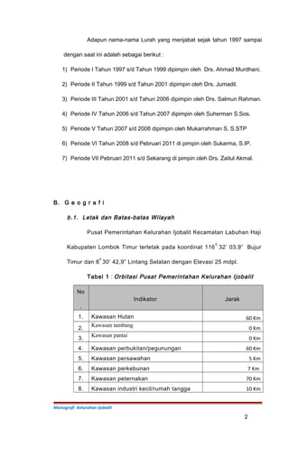 Adapun nama-nama Lurah yang menjabat sejak tahun 1997 sampai
dengan saat ini adalah sebagai berikut :
1) Periode I Tahun 1997 s/d Tahun 1999 dipimpin oleh Drs. Ahmad Murdhani.
2) Periode II Tahun 1999 s/d Tahun 2001 dipimpin oleh Drs. Jumadil.
3) Periode III Tahun 2001 s/d Tahun 2006 dipimpin oleh Drs. Salmun Rahman.
4) Periode IV Tahun 2006 s/d Tahun 2007 dipimpin oleh Suherman S.Sos.
5) Periode V Tahun 2007 s/d 2008 dipimpin oleh Mukarrahman S. S.STP
6) Periode VI Tahun 2008 s/d Pebruari 2011 di pimpin oleh Sukarma, S.IP.
7) Periode VII Pebruari 2011 s/d Sekarang di pimpin oleh Drs. Zaitul Akmal.
B. G e o g r a f i
b.1. Letak dan Batas-batas Wilayah
Pusat Pemerintahan Kelurahan Ijobalit Kecamatan Labuhan Haji
Kabupaten Lombok Timur terletak pada koordinat 116
0
32’ 03,9” Bujur
Timur dan 8
0
30’ 42,9” Lintang Selatan dengan Elevasi 25 mdpl.
Tabel 1 : Orbitasi Pusat Pemerintahan Kelurahan Ijobalit
No
.
Indikator Jarak
1. Kawasan Hutan 60 Km
2.
Kawasan tambang
0 Km
3.
Kawasan pantai
0 Km
4. Kawasan perbukitan/pegunungan 60 Km
5. Kawasan persawahan 5 Km
6. Kawasan perkebunan 7 Km
7. Kawasan peternakan 70 Km
8. Kawasan industri kecil/rumah tangga 10 Km
Monografi Kelurahan Ijobalit
2
 