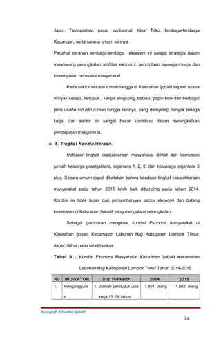 Jalan, Transportasi, pasar tradisional, Kios/ Toko, lembaga-lembaga
Keuangan, serta sarana umum lainnya.
Padahal peranan lembaga-lembaga ekonomi ini sangat strategis dalam
mendorong peningkatan aktifitas ekonomi, penciptaan lapangan kerja dan
kesempatan berusaha masyarakat.
Pada sektor industri rumah tangga di Kelurahan Ijobalit seperti usaha
minyak kelapa, kerupuk , keripik singkong, batako, papin blok dan berbagai
jenis usaha industri rumah tangga lainnya, yang menyerap banyak tenaga
kerja, dari sector ini sangat besar kontribusi dalam meningkatkan
pendapatan masyarakat.
c. 4. Tingkat Kesejahteraan.
Indikator tingkat kesejahteraan masyarakat dilihat dari komposisi
jumlah keluarga prasejahtera, sejahtera 1, 2, 3, dan keluaraga sejahtera 3
plus. Secara umum dapat dikatakan bahwa keadaan tingkat kesejahteraan
masyarakat pada tahun 2015 lebih baik dibanding pada tahun 2014.
Kondisi ini tidak lepas dari perkembangan sector ekonomi dan bidang
kesehatan di Kelurahan Ijobalit yang mengalami peningkatan.
Sebagai gambaran mengenai kondisi Ekonomi Masyarakat di
Kelurahan Ijobalit Kecamatan Labuhan Haji Kabupaten Lombok Timur,
dapat dilihat pada tabel berikut :
Tabel 9 : Kondisi Ekonomi Masyarakat Kelurahan Ijobalit Kecamatan
Labuhan Haji Kabupaten Lombok Timur Tahun 2014-2015
No INDIKATOR Sub Indikator 2014 2015
1. Penganggura
n
1. Jumlah penduduk usia
kerja 15 -56 tahun
1.801 orang 1.892 orang
Monografi Kelurahan Ijobalit
24
 