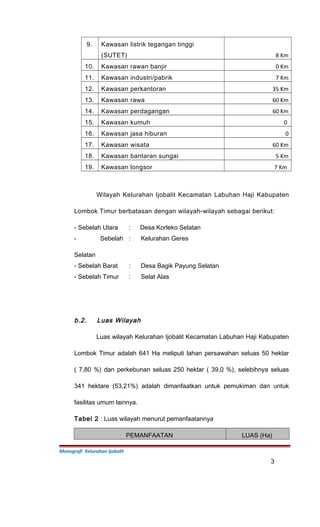 9. Kawasan listrik tegangan tinggi
(SUTET) 8 Km
10. Kawasan rawan banjir 0 Km
11. Kawasan industri/pabrik 7 Km
12. Kawasan perkantoran 35 Km
13. Kawasan rawa 60 Km
14. Kawasan perdagangan 60 Km
15. Kawasan kumuh 0
16. Kawasan jasa hiburan 0
17. Kawasan wisata 60 Km
18. Kawasan bantaran sungai 5 Km
19. Kawasan longsor 7 Km
Wilayah Kelurahan Ijobalit Kecamatan Labuhan Haji Kabupaten
Lombok Timur berbatasan dengan wilayah-wilayah sebagai berikut:
- Sebelah Utara : Desa Korleko Selatan
- Sebelah
Selatan
: Kelurahan Geres
- Sebelah Barat : Desa Bagik Payung Selatan
- Sebelah Timur : Selat Alas
b.2. Luas Wilayah
Luas wilayah Kelurahan Ijobalit Kecamatan Labuhan Haji Kabupaten
Lombok Timur adalah 641 Ha meliputi lahan persawahan seluas 50 hektar
( 7,80 %) dan perkebunan seluas 250 hektar ( 39,0 %), selebihnya seluas
341 hektare (53,21%) adalah dimanfaatkan untuk pemukiman dan untuk
fasilitas umum lainnya.
Tabel 2 : Luas wilayah menurut pemanfaatannya
PEMANFAATAN LUAS (Ha)
Monografi Kelurahan Ijobalit
3
 