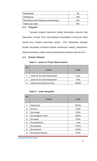 Persawahan 50
Perkebunan 250
Pemukiman dan Prasarana umum lainnya 341
Total Luas Lahan 641
b.3. Tofografi
Topografi wilayah Kelurahan Ijobalit Kecamatan Labuhan Haji
Kabupaten Lombok Timur menunjukkan penampakan miring dari barat
kearah timur dengan kemiringan antara 2-5%. Sedangkan dibagian
tengah merupakan hamparan daerah perkebunan, ladang, pemukiman,
lokasi konsentrasi usaha-usaha penambangan,pertanian dan lain-lain.
b.4. Orbitasi Wilayah
Tabel 3 : Jarak ke Pusat Pemerintahan
No
.
Uraian Jarak
1. Jarak ke Ibu Kota Kecamatan 5 Km
2. Jarak ke Ibu Kota Kabupaten 7 Km
3. Jarak ke Ibu Kota Provinsi 60 Km
Tabel 4 : Jarak Geografis
No
.
Uraian Jarak
1. Kegunung 60 Km
2. Ke laut 0 Km
3. Ke sungai 0 Km
4. Ke pinggiran hutan 60 Km
5. Ke pasar 5 Km
6. Ke pelabuhan 7 Km
7. Ke bandara 70 Km
8. Ke terminal 10 Km
9. Ke tempat hiburan 8 Km
Monografi Kelurahan Ijobalit
4
 