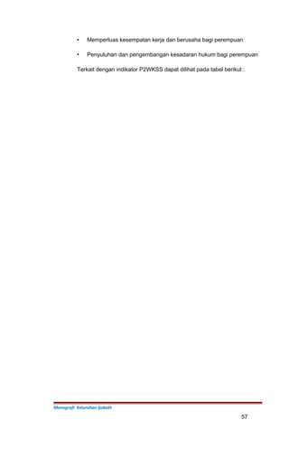  Memperluas kesempatan kerja dan berusaha bagi perempuan
 Penyuluhan dan pengembangan kesadaran hukum bagi perempuan
Terkait dengan indikator P2WKSS dapat dilihat pada tabel berikut :
Monografi Kelurahan Ijobalit
57
 