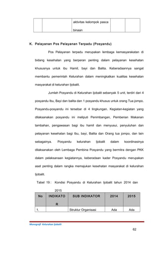 aktivitas kelompok pasca
binaan
K. Pelayanan Pos Pelayanan Terpadu (Posyandu)
Pos Pelayanan terpadu merupakan lembaga kemasyarakatan di
bidang kesehatan yang berperan penting dalam pelayanan kesehatan
khususnya untuk ibu Hamil, bayi dan Balita. Keberadaannya sangat
membantu pemerintah Kelurahan dalam meningkatkan kualitas kesehatan
masyarakat di kelurahan Ijobalit.
Jumlah Posyandu di Kelurahan Ijobalit sebanyak 5 unit, terdiri dari 4
posyandu Ibu, Bayi dan balita dan 1 posyandu khusus untuk orang Tua jompo.
Posyandu-posyandu ini tersebar di 4 lingkungan. Kegiatan-kegiatan yang
dilaksanakan posyandu ini meliputi Penimbangan, Pemberian Makanan
tambahan, pengawasan bagi ibu hamil dan menyusui, penyuluhan dan
pelayanan kesehatan bagi Ibu, bayi, Balita dan Orang tua jompo, dan lain
sebagainya. Posyandu kelurahan Ijobalit dalam koordinasinya
dilaksanakan oleh Lembaga Pembina Posyandu yang bermitra dengan PKK
dalam pelaksanaan kegiatannya, keberadaan kader Posyandu merupakan
aset penting dalam rangka memajukan kesehatan masyarakat di kelurahan
Ijobalit.
Tabel 19 : Kondisi Posyandu di Kelurahan Ijobalit tahun 2014 dan
2015
No INDIKATO
R
SUB INDIKATOR 2014 2015
1. Struktur Organisasi Ada Ada
Monografi Kelurahan Ijobalit
62
 