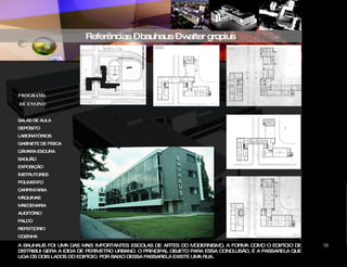 Referências – bauhaus – walter gropius PROGRAMA DE ENSINO: SALAS DE AULA DEPÓSITO LABORATÓRIOS  GABINETE DE FÍSICA CÂMARA ESCURA SAGUÃO EXPOSIÇÃO INSTRUTORES POLIMENTO CARPINTARIA MÁQUINAS MAECENARIA AUDITÓRIO PALCO REFEIT[ORIO COZINHA A BAUHAUS FOI UMA DAS MAIS IMPORTANTES ESCOLAS DE ARTES DO MODERNISMO, A FORMA COMO O EDIFÍCIO DE DISTRIBUI GERA A IDEIA DE PERÍMETRO URBANO. O PRINCIPAL OBJETO PARA ESSA CONCLUSÃO, É A PASSARELA QUE LIGA OS DOIS LADOS DO EDIFÍCIO. POR BAIXO DESSA PASSARELA EXISTE UMA RUA. CIDADE DAS ARTES 10 