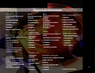 Programa de necessidades: * ( CURSOS EXISTENTES ) . Artes circense 5 ANOS DE CURSO, TURMA DE 20 ANULOS POR ANO. 1 SALA DE ACROBACIAS 1 SALA DE ACROBALANCE 2 DEPÓSITOS 4 SANITÁRIOS 1 LABORATÓRIO PARA PALHAÇO 1 LABORATÓRIO PARA MÁGICA 2 CAMARINS/ FIGURINO Artes cênicas 5 anos de curso, turmas de 40 alunos 4 laboratório de teatro 2 camarins/ figurino 4 sanitários 2 depósitos Sala para diretor de teatro Artes plásticas Curso de 3 anos, turmas de 40 alunos 5 ateliês 2 laboratórios de desenho 1 sala de exposição 2 depósitos 4 sanitários  4 laboratórios de estudo Publicidade e propaganda 4 anos de curso, turmas de 40 alunos 2 salas multimídia 2 estúdios 2 laboratórios de informática 2 depósitos 4 sanitários Dança 5 anos de curso, turmas 40 alunos 5 salas de dança 2 camarins/ figurino 2 depósitos 4 sanitários Fotografia 4 anos de cursos, turmas de 40 alunos 3 laboratórios fotográficos 2 câmaras escuras 2 estúdios 2 depósitos 4 sanitários *   Imagem e som 3 laboratórios multimídia 3 laboratórios de informática 2 estúdios ( rádio e TV) 2 depósitos 4 sanitários Moda 4 anos de curso, turmas de 40 alunos 5 ateliês 1 passarela 3 laboratórios de desenho 2 depósitos 2 camarins/ figurino 4 sanitários Edifício Administrativo 1 biblioteca 5 salas de docentes 2 salas de coordenação 1 sala de direção 2 depósitos 4 sanitários  2 laboratórios de informática Edifício teatro/ cinema 1 teatro para 200 lugares 1 sala de cinema 1 lanchonete 1 restaurante 1 loja 1 papelaria * Música 5 anos de curso, turmas de 40 alunos 3 laboratórios de musicalização 1 laboratório de composição 2 depósitos 2 sanitários 1 laboratório de estudos CIDADE DAS ARTES 14 