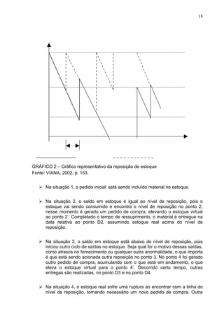 18




GRÁFICO 2 – Gráfico representativo da reposição de estoque
Fonte: VIANA, 2002, p. 153.


    Na situação 1, o pedido inicial: está sendo incluído material no estoque.


    Na situação 2, o saldo em estoque é igual ao nível de reposição, pois o
     estoque vai sendo consumido e encontra o nível de reposição no ponto 2,
     nesse momento é gerado um pedido de compra, elevando o estoque virtual
     ao ponto 2’. Completado o tempo de ressuprimento, o material é entregue na
     data relativa ao ponto D2, assumindo estoque real acima do nível de
     reposição.


    Na situação 3, o saldo em estoque está abaixo do nível de reposição, pois
     iniciou outro ciclo de saídas no estoque. Seja qual for o motivo dessas saídas,
     como atrasos no fornecimento ou qualquer outra anormalidade, o que importa
     é que está sendo acionada outra reposição no ponto 3. No ponto 4 foi gerado
     outro pedido de compra, acumulando com o que está em andamento, o que
     eleva o estoque virtual para o ponto 4’. Decorrido certo tempo, outras
     entregas são realizadas, no ponto D3 e no ponto D4.


    Na situação 4, o estoque real sofre uma ruptura ao encontrar com a linha do
     nível de reposição, tornando necessário um novo pedido de compra. Outra
 