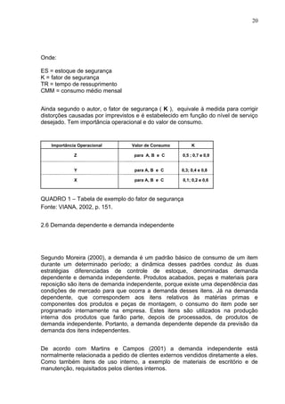 20




Onde:

ES = estoque de segurança
K = fator de segurança
TR = tempo de ressuprimento
CMM = consumo médio mensal


Ainda segundo o autor, o fator de segurança ( K ), equivale à medida para corrigir
distorções causadas por imprevistos e é estabelecido em função do nível de serviço
desejado. Tem importância operacional e do valor de consumo.


    Importância Operacional       Valor de Consumo        K

              Z                    para A, B e C     0,5 ; 0,7 e 0,9


              Y                    para A, B e C     0,3; 0,4 e 0,8

              X                    para A, B e C     0,1; 0,2 e 0,6



QUADRO 1 – Tabela de exemplo do fator de segurança
Fonte: VIANA, 2002, p. 151.


2.6 Demanda dependente e demanda independente




Segundo Moreira (2000), a demanda é um padrão básico de consumo de um item
durante um determinado período; a dinâmica desses padrões conduz às duas
estratégias diferenciadas de controle de estoque, denominadas demanda
dependente e demanda independente. Produtos acabados, peças e materiais para
reposição são itens de demanda independente, porque existe uma dependência das
condições de mercado para que ocorra a demanda desses itens. Já na demanda
dependente, que correspondem aos itens relativos às matérias primas e
componentes dos produtos e peças de montagem, o consumo do item pode ser
programado internamente na empresa. Estes itens são utilizados na produção
interna dos produtos que farão parte, depois de processados, de produtos de
demanda independente. Portanto, a demanda dependente depende da previsão da
demanda dos itens independentes.


De acordo com Martins e Campos (2001) a demanda independente está
normalmente relacionada a pedido de clientes externos vendidos diretamente a eles.
Como também itens de uso interno, a exemplo de materiais de escritório e de
manutenção, requisitados pelos clientes internos.
 