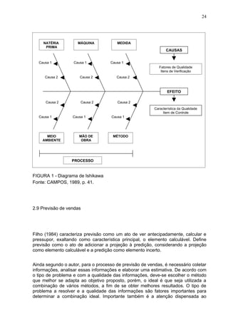 24




       NATÉRIA               MÁQUINA                   MEDIDA
        PRIMA
IDA                                                                                 CAUSAS


    Causa 1               Causa 1                 Causa 1
                                                                                Fatores de Qualidade
                                                                                 Itens de Verificação

Causa 1 2
     Causa                 Causa 2
                     Causa 1                      Causa 2
                                            Causa 1

                                                                                     EFEITO
Causa 2               Causa 2                Causa 2
        Causa 2                Causa 2                 Causa 2
                                                                                EFEITO
                                                                             Característica da Qualidade
                                                                                  Item de Controle
Causa 11
  Causa
                       Causa 1
                        Causa 1
                                              Causa 1 1
                                                 Causa
                                                                       Característica da Qualidade
                                                                       Item de Controle

Causa 2               Causa 2               Causa 2
        MEIO                  MÃO DE                MÉTODO
      AMBIENTE                 OBRA                                          CAUSAS
                                                                             Fatores de Qualidade
MEIO AMBIENTE              MÃO DE OBRA             MÉTODO                    Itens de Verificação

--------------------------------------------------------------------
                          PROCESSO



FIGURA 1 - Diagrama de Ishikawa
Fonte: CAMPOS, 1989, p. 41.




2.9 Previsão de vendas




Filho (1984) caracteriza previsão como um ato de ver antecipadamente, calcular e
pressupor, exaltando como característica principal, o elemento calculável. Define
previsão como o ato de adicionar a projeção à predição, considerando a projeção
como elemento calculável e a predição como elemento incerto.


Ainda segundo o autor, para o processo de previsão de vendas, é necessário coletar
informações, analisar essas informações e elaborar uma estimativa. De acordo com
o tipo de problema e com a qualidade das informações, deve-se escolher o método
que melhor se adapta ao objetivo proposto, porém, o ideal é que seja utilizada a
combinação de vários métodos, a fim de se obter melhores resultados. O tipo de
problema a resolver e a qualidade das informações são fatores importantes para
determinar a combinação ideal. Importante também é a atenção dispensada ao
 