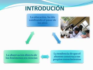 INTRODUCIÓN
                    La educación, ha ido
                   cambiando al pasar de
                          los años




                                     La tendencia de que el
 La observación directa de
                                     alumno construya sus
los fenómenos en ciencias
                                     propios conocimientos
 