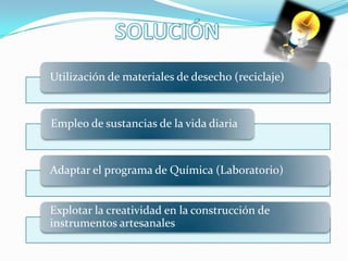 Utilización de materiales de desecho (reciclaje)



Empleo de sustancias de la vida diaria



Adaptar el programa de Química (Laboratorio)


Explotar la creatividad en la construcción de
instrumentos artesanales
 