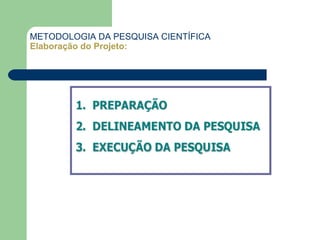 METODOLOGIA DA PESQUISA CIENTÍFICA
Elaboração do Projeto:
 