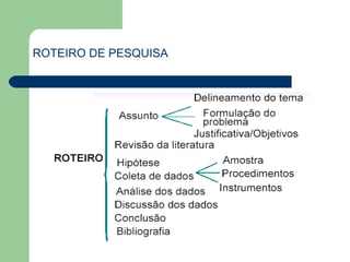 ROTEIRO DE PESQUISA
 