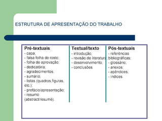 ESTRUTURA DE APRESENTAÇÃO DO TRABALHO
 