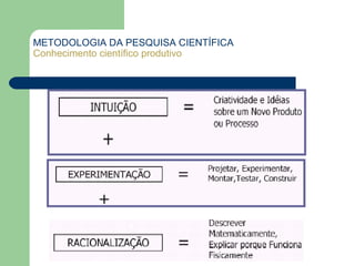 METODOLOGIA DA PESQUISA CIENTÍFICA
Conhecimento científico produtivo
 