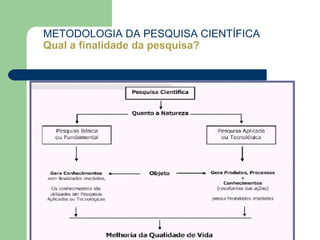 METODOLOGIA DA PESQUISA CIENTÍFICA
Qual a finalidade da pesquisa?
 