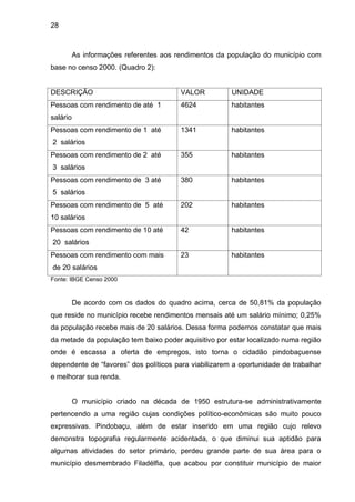 28



          As informações referentes aos rendimentos da população do município com
base no censo 2000. (Quadro 2):


DESCRIÇÃO                                VALOR         UNIDADE
Pessoas com rendimento de até 1          4624          habitantes
salário
Pessoas com rendimento de 1 até          1341          habitantes
2 salários
Pessoas com rendimento de 2 até          355           habitantes
3 salários
Pessoas com rendimento de 3 até          380           habitantes
5 salários
Pessoas com rendimento de 5 até          202           habitantes
10 salários
Pessoas com rendimento de 10 até         42            habitantes
20 salários
Pessoas com rendimento com mais          23            habitantes
de 20 salários
Fonte: IBGE Censo 2000


          De acordo com os dados do quadro acima, cerca de 50,81% da população
que reside no município recebe rendimentos mensais até um salário mínimo; 0,25%
da população recebe mais de 20 salários. Dessa forma podemos constatar que mais
da metade da população tem baixo poder aquisitivo por estar localizado numa região
onde é escassa a oferta de empregos, isto torna o cidadão pindobaçuense
dependente de “favores” dos políticos para viabilizarem a oportunidade de trabalhar
e melhorar sua renda.


          O município criado na década de 1950 estrutura-se administrativamente
pertencendo a uma região cujas condições político-econômicas são muito pouco
expressivas. Pindobaçu, além de estar inserido em uma região cujo relevo
demonstra topografia regularmente acidentada, o que diminui sua aptidão para
algumas atividades do setor primário, perdeu grande parte de sua área para o
município desmembrado Filadélfia, que acabou por constituir município de maior
 