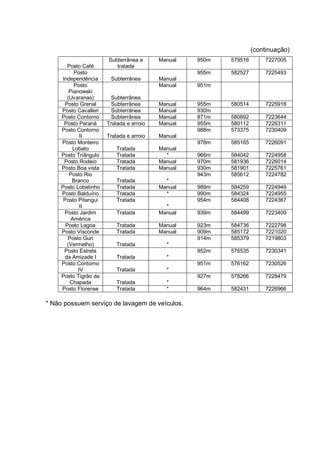 (continuação)
                       Subterrânea e      Manual   950m   579516       7227005
       Posto Café         tratada
          Posto                                    955m   582527       7225493
     Independência      Subterrânea       Manual
          Posto                           Manual   951m
        Pianowski
       (Uvaranas)        Subterrânea
      Posto Grenal       Subterrânea      Manual   955m   580514       7225918
     Posto Cavalleri     Subterrânea      Manual   930m
     Posto Contorno      Subterrânea      Manual   871m   580892       7223644
      Posto Paraná     Tratada e arroio   Manual   955m   580112       7226311
     Posto Contorno                                988m   573375       7230409
             II        Tratada e arroio   Manual
     Posto Monteiro                                978m   585165       7226091
         Lobato            Tratada        Manual
     Posto Triângulo       Tratada          *      966m   584042       7224958
      Posto Rodeio         Tratada        Manual   970m   581936       7226014
     Posto Boa vista       Tratada        Manual   930m   581901       7225761
        Posto Rio                                  943m   585612       7224782
         Branco            Tratada          *
     Posto Lobatinho       Tratada        Manual   989m   584259       7224949
     Posto Balduíno        Tratada          *      990m   584324       7224955
      Posto Pitangui       Tratada                 954m   584408       7224367
             II                             *
      Posto Jardim         Tratada        Manual   939m   584499       7223409
         América
       Posto Lagoa         Tratada        Manual   923m   584736       7222798
     Posto Visconde        Tratada        Manual   909m   585172       7221020
        Posto Guri                                 914m   585379       7219803
       (Vermelho)          Tratada          *
      Posto Estrela                                952m   576535       7230341
      da Amizade I         Tratada          *
     Posto Contorno                                951m   576162       7230526
            IV             Tratada          *
     Posto Tigrão da                               927m   578266       7228479
        Chapada            Tratada          *
     Posto Florense        Tratada          *      964m   582431       7226966

* Não possuem serviço de lavagem de veículos.
 