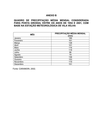 ANEXO B

 QUADRO DE PRECIPITAÇÃO MÉDIA MENSAL CONSIDERADA
 PARA PONTA GROSSA, ENTRE OS ANOS DE 1954 E 2001, COM
 BASE NA ESTAÇÃO METEOROLÓGICA DE VILA VELHA


                              PRECIPITAÇÃO MÉDIA MENSAL
                MÊS
                                         (mm)
 Janeiro                                  186
 Fevereiro                                161
 Março                                    138
 Abril                                    101
 Maio                                     116
 Junho                                    118
 Julho                                    96
 Agosto                                   79
 Setembro                                 136
 Outubro                                  153
 Novembro                                 119
 Dezembro                                 151

Fonte: CARAMORI, 2002.
 
