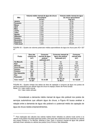Volume médio mensal de água de chuva           Volume médio mensal de água
     Mês                      aproveitável                           de chuva aproveitável
                                (m³/m²)                                    Vap (m³)
 Janeiro                         0,149                                       78,52
 Fevereiro                       0,129                                       67,98
 Março                           0,110                                       57,97
 Abril                           0,081                                       42,69
 Maio                            0,093                                       49,01
 Junho                           0,094                                       49,54
 Julho                           0,077                                       40,58
 Agosto                          0,063                                       33,20
 Setembro                        0,109                                       57,44
 Outubro                         0,122                                       64,29
 Novembro                        0,095                                       50,07
 Dezembro                        0,121                                       63,77
 Total anual                     1,243                                      655,06

FIGURA 43 – Quadro de volumes potenciais médios aproveitáveis de água de chuva para AC= 527
m²


                     Área das         Consumo          Consumo mensal de          Consumo
      Posto         coberturas     mensal de água       água não potável         mensal total
                       (m²)            potável           estimado (m³)              (m³)
                                    estimado (m³)
 Tio Mucufa            495               27                      93                   120
 Real                  568               20                     135                   155
 Athenas               827               10                    43,83                 53,83
 Cinco Primos          473               10                    157,5                 167,5
 Gamper                586               45                    96,12                141,12
 Pinheiro             971,5              41                     135                   176
 São Sebastião         265               24                      60                    84
 Flex                  400               10                    112,5                 122,5
 Pianowski             513               10                     82,5                 92,5
                     Vn 556,5                                Vn 101,72
 Valor médio18                         Vn 21,88                                    Vn 123,60
                      Vr 527                                  Vr 99,71

FIGURA 44 – Quadro síntese dos dados de área de captação e consumo de água nos postos de
serviços automotivos que utilizam água de chuva no espaço urbano de Ponta Grossa
Notas: Vn= Valor médio normal
       Vm= Valor médio refinado



       Considerado a demanda média mensal de água não potável nos postos de
serviços automotivos que utilizam água de chuva, a Figura 45 busca analisar a
relação entre a demanda de água não potável e o potencial médio de captação de
água de chuva nestes empreendimentos.



18
    Para realização dos cálculos dos valores médios foram retirados os valores muito acima e os
valores muita abaixo da média geral dos postos. Para área das coberturas foram excluídos os valores
dos postos Pinheiro e Tio Mucufa; Athenas e Flex. Para o consumo mensal de água não potável
estimado foram retirados os valores dos postos Cinco Primos e São Sebastião.
 