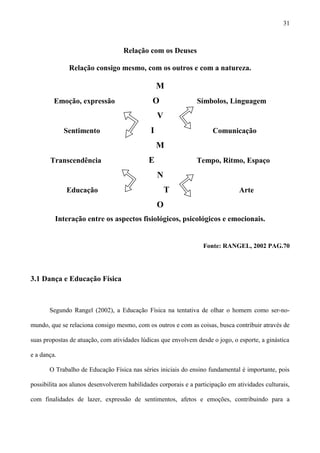 Relação com os Deuses
Relação consigo mesmo, com os outros e com a natureza.
M
Emoção, expressão O Símbolos, Linguagem
V
Sentimento I Comunicação
M
Transcendência E Tempo, Ritmo, Espaço
N
Educação T Arte
O
Interação entre os aspectos fisiológicos, psicológicos e emocionais.
Fonte: RANGEL, 2002 PAG.70
3.1 Dança e Educação Física
Segundo Rangel (2002), a Educação Física na tentativa de olhar o homem como ser-no-
mundo, que se relaciona consigo mesmo, com os outros e com as coisas, busca contribuir através de
suas propostas de atuação, com atividades lúdicas que envolvem desde o jogo, o esporte, a ginástica
e a dança.
O Trabalho de Educação Física nas séries iniciais do ensino fundamental é importante, pois
possibilita aos alunos desenvolverem habilidades corporais e a participação em atividades culturais,
com finalidades de lazer, expressão de sentimentos, afetos e emoções, contribuindo para a
31
 