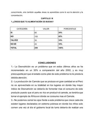 conocimiento, sino también aquellas áreas no aprendidas como lo son la atención y la
concentración.
CAPITULO III
1 ¿CREES QUE TU ALIMENTACIÓN ES BUENA?
CATEGORÍA VALOR PORCENTAJE
SI 85 34%
NO 105 42%
TALVÉZ 35 14%
NO SÉ 25 10%
TOTAL 250 100%
CONCLUSIONES
1.- La Desnutrición es un problema que en estos últimos años se ha
incrementado en un 30% a comparación del año 2002, y es muy
preocupante por que el estado como pilar de este problema no le presta la
debida atención.
2.- La producción de Camote que se produce en gran cantidad en el Perú
no es aprovechada en su totalidad en los lugares en donde hay mayor
índice de Desnutrición se debería de fomentar mas el consumo de este
producto puesto que el peru es rico en producir el camote, se tendría que
tomar el ejemplo de África en dónde se consume mas el Camote.
3.- No podemos cerrar los ojos frente a este problema que crece cada dia
existen lugares declarados en extrema pobreza en donde los niños solo
comen una vez al día el gobierno local de turno debería de realizar una
 