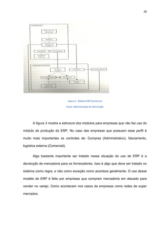28
Figura 3 - Módulo ERP (Comércio)
Fonte: Administração de Informação
A figura 3 mostra a estrutura dos módulos para empresas que não faz uso do
módulo de produção do ERP. No caso das empresas que possuem esse perfil é
muito mais importantes os controles de: Compras (Administrativo), faturamento,
logística externa (Comercial).
Algo bastante importante ser tratado nessa situação do uso de ERP é a
devolução de mercadoria para os fornecedores. Isso é algo que deve ser tratado no
sistema como regra, e não como exceção como acontece geralmente. O uso desse
modelo de ERP é feito por empresas que compram mercadoria em atacado para
vender no varejo. Como acontecem nos casos de empresas como redes de super
mercados.
 